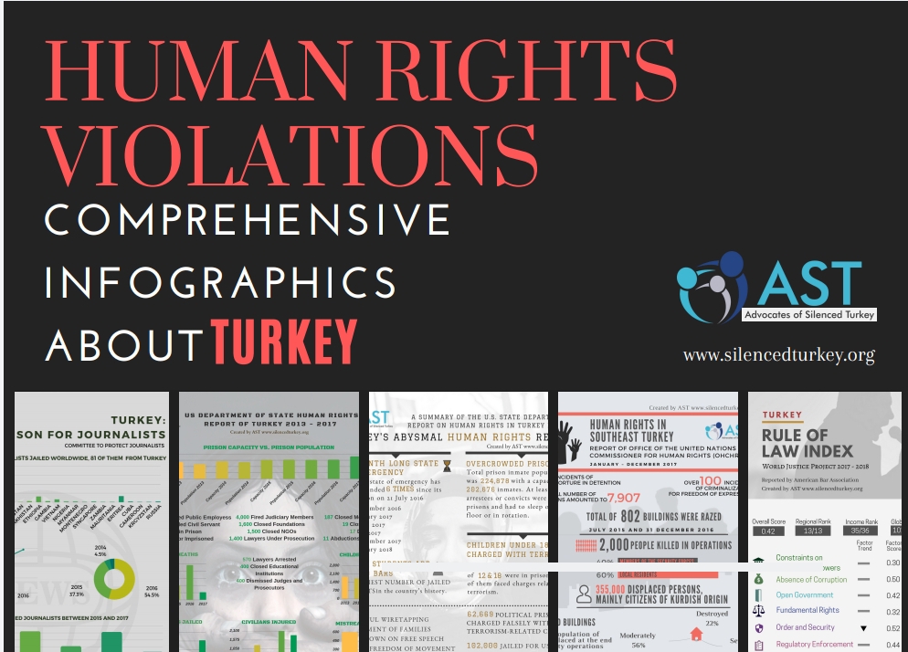 research topics on human rights violations